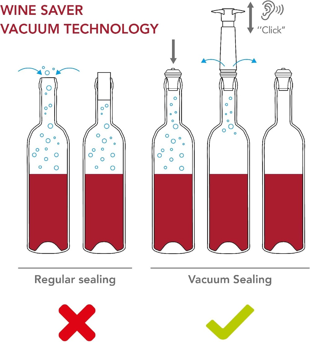 Wine Saver Vacuum Stoppers Set - Bottle Stopper Set 评论和价格